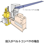 投入がベルトコンベヤの場合